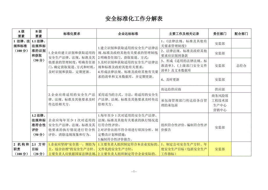 安全标准化台帐、记录_第1页