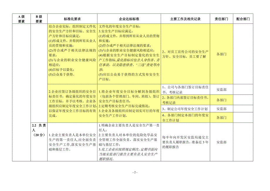 安全标准化台帐、记录_第2页