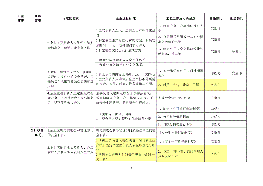 安全标准化台帐、记录_第3页