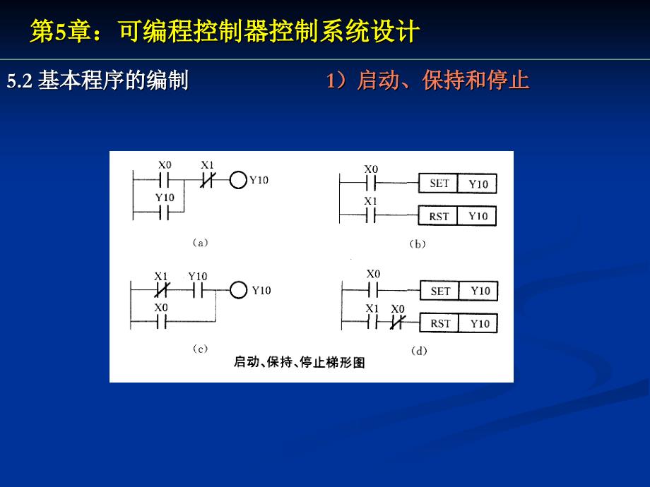 5、plc控制系统设计_第3页