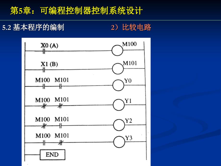 5、plc控制系统设计_第4页