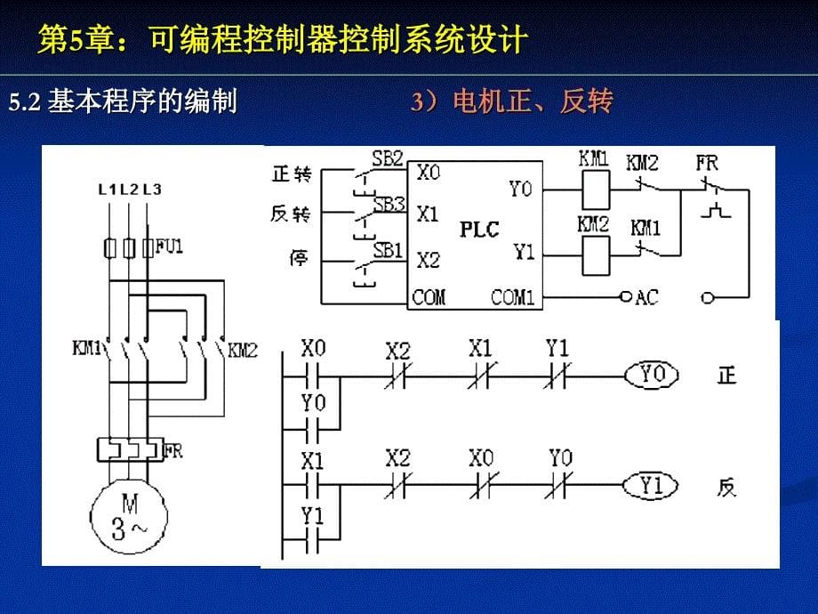 5、plc控制系统设计_第5页