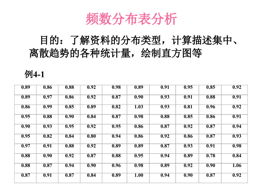 统计描述（l4-1,l4-3)课件_第2页