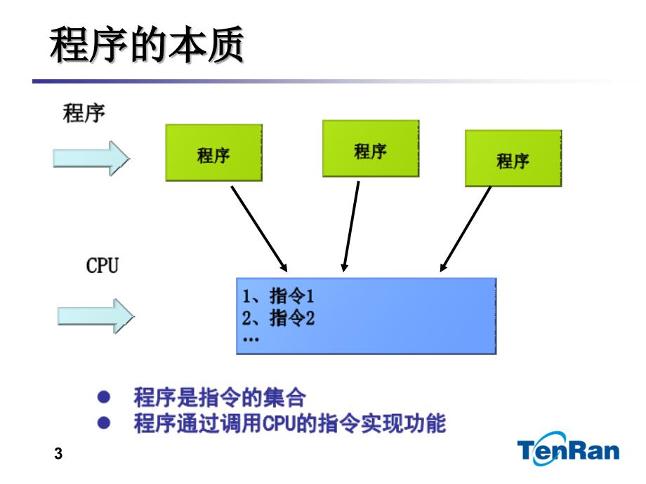 手机游戏开发入门课件_第3页