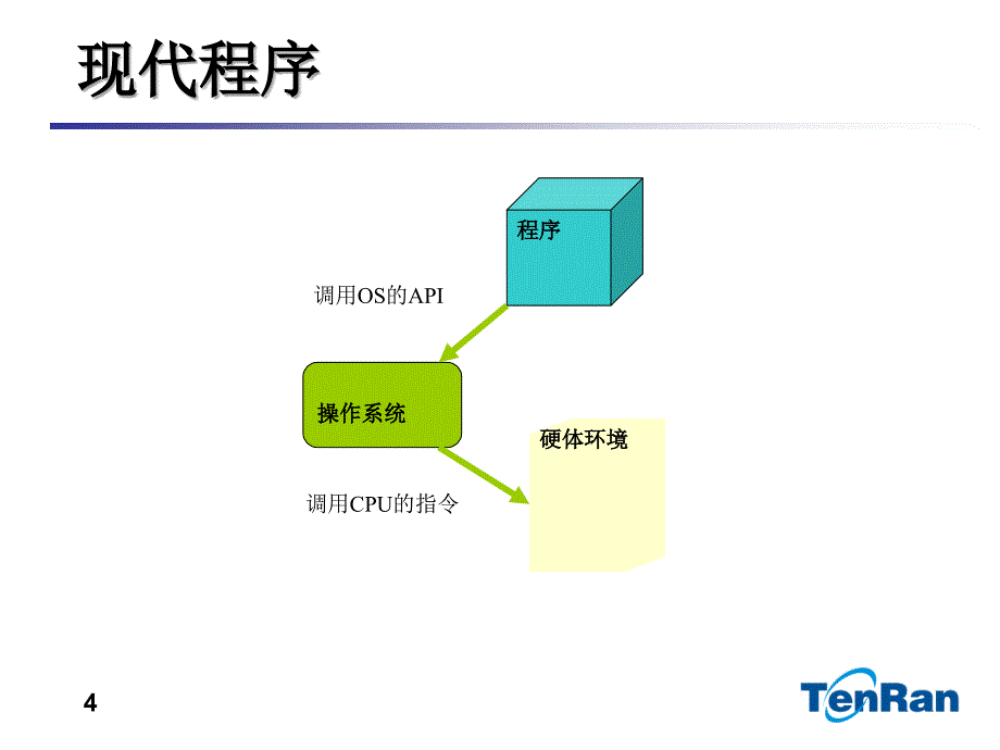 手机游戏开发入门课件_第4页