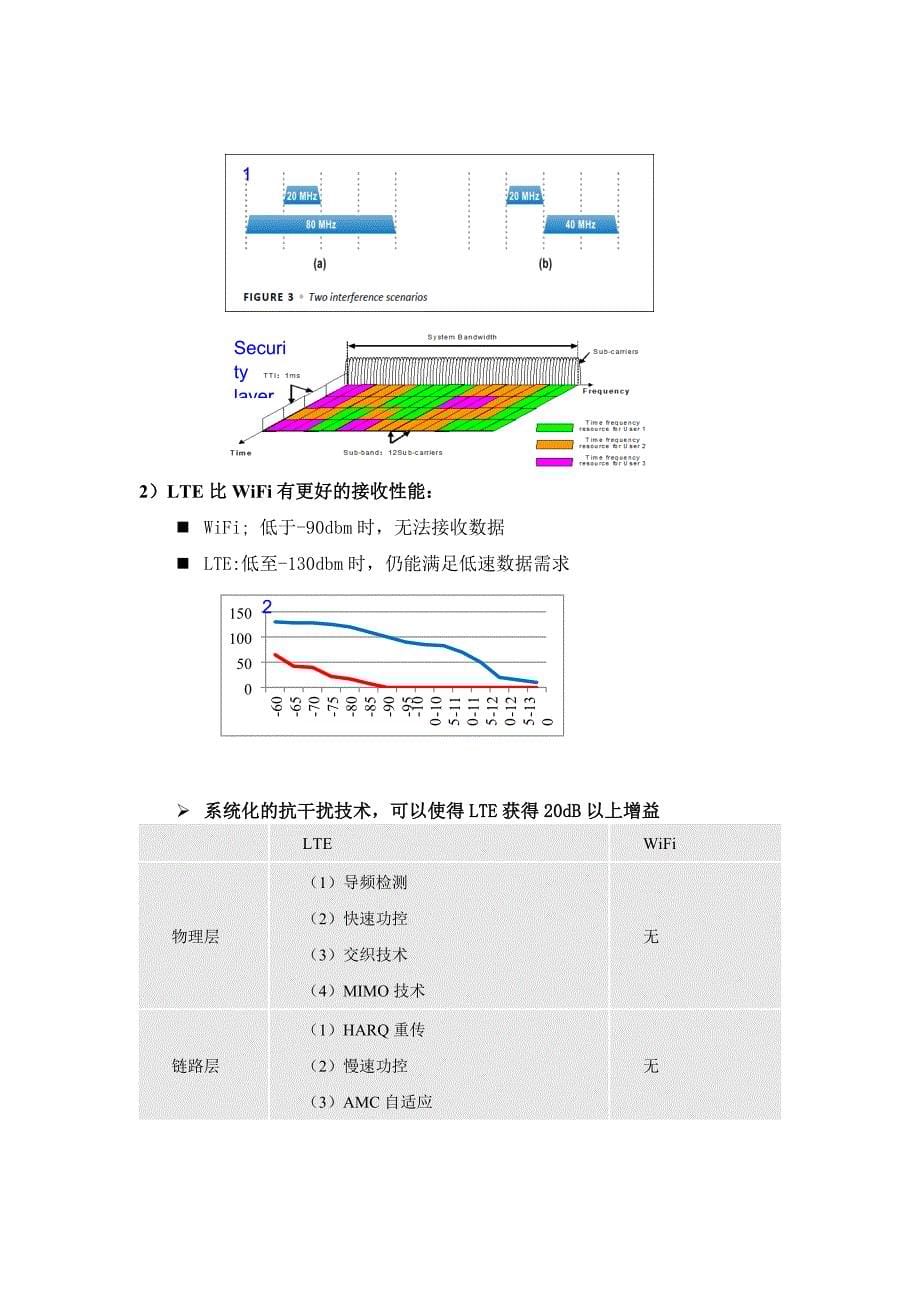 基于TD-LTE的行业创新应用示范-2_第5页