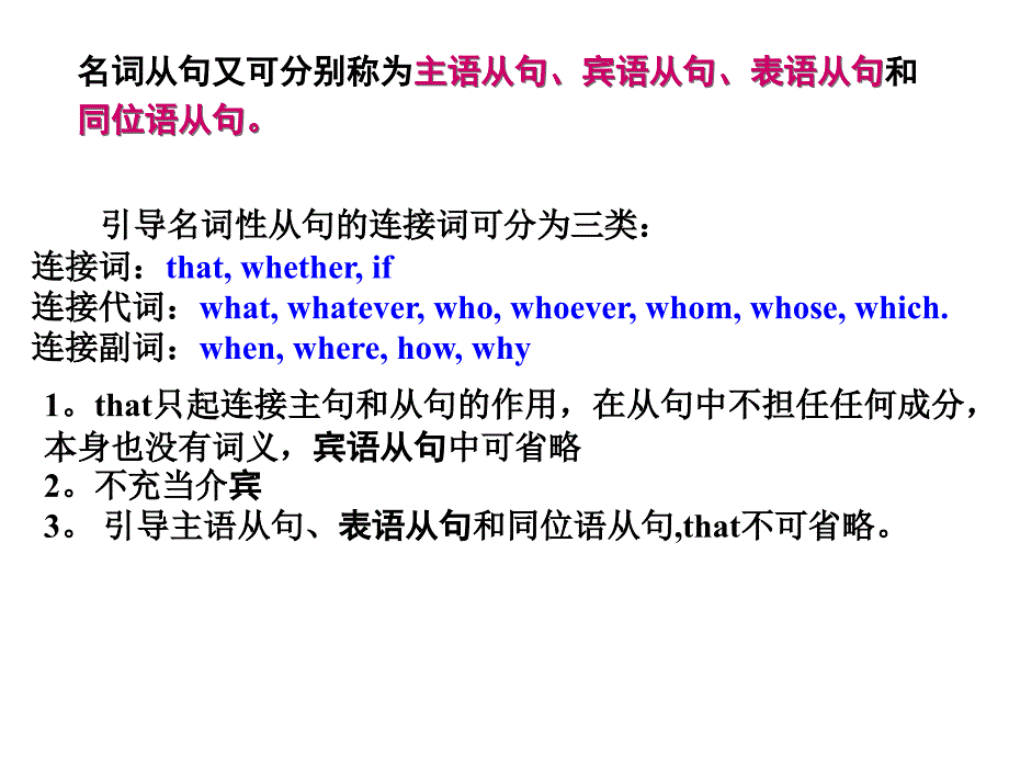 2011高考英语必看之名词性从句课件_第2页