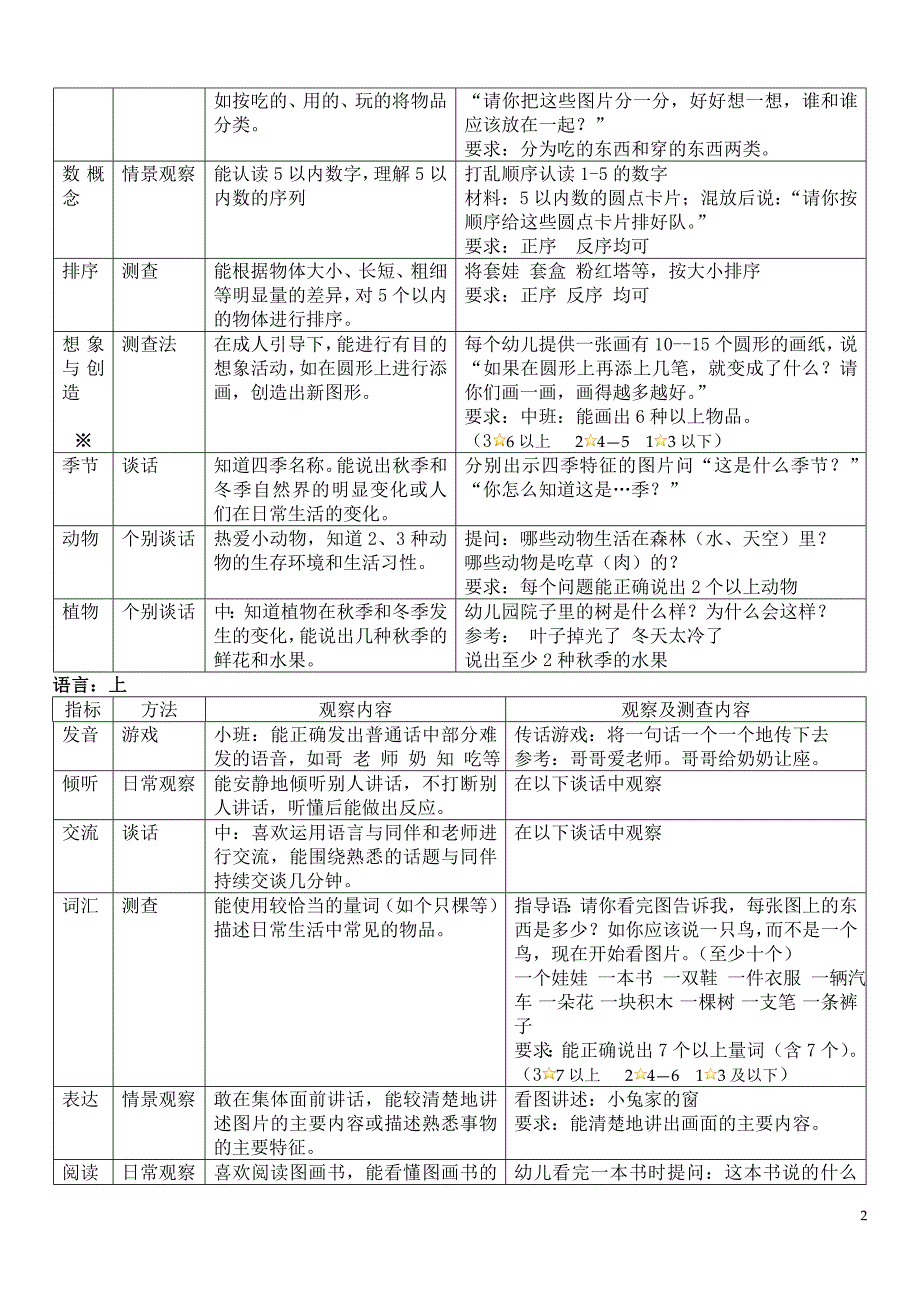 中班第一学期各领域测查_第2页