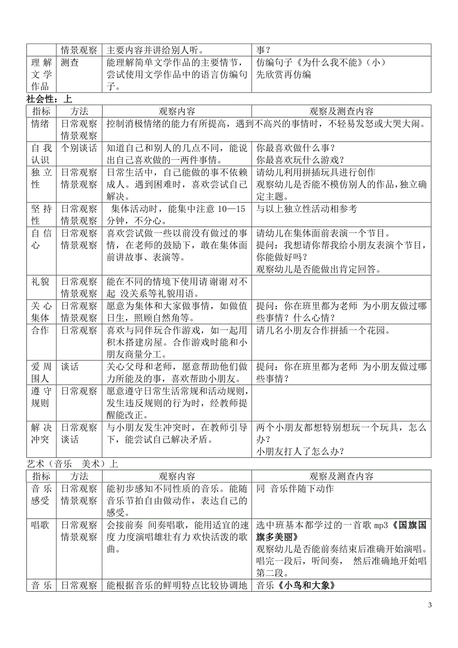 中班第一学期各领域测查_第3页