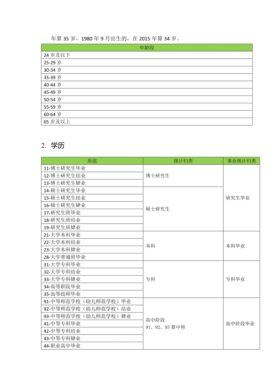 报表统计介绍V1.0_第2页