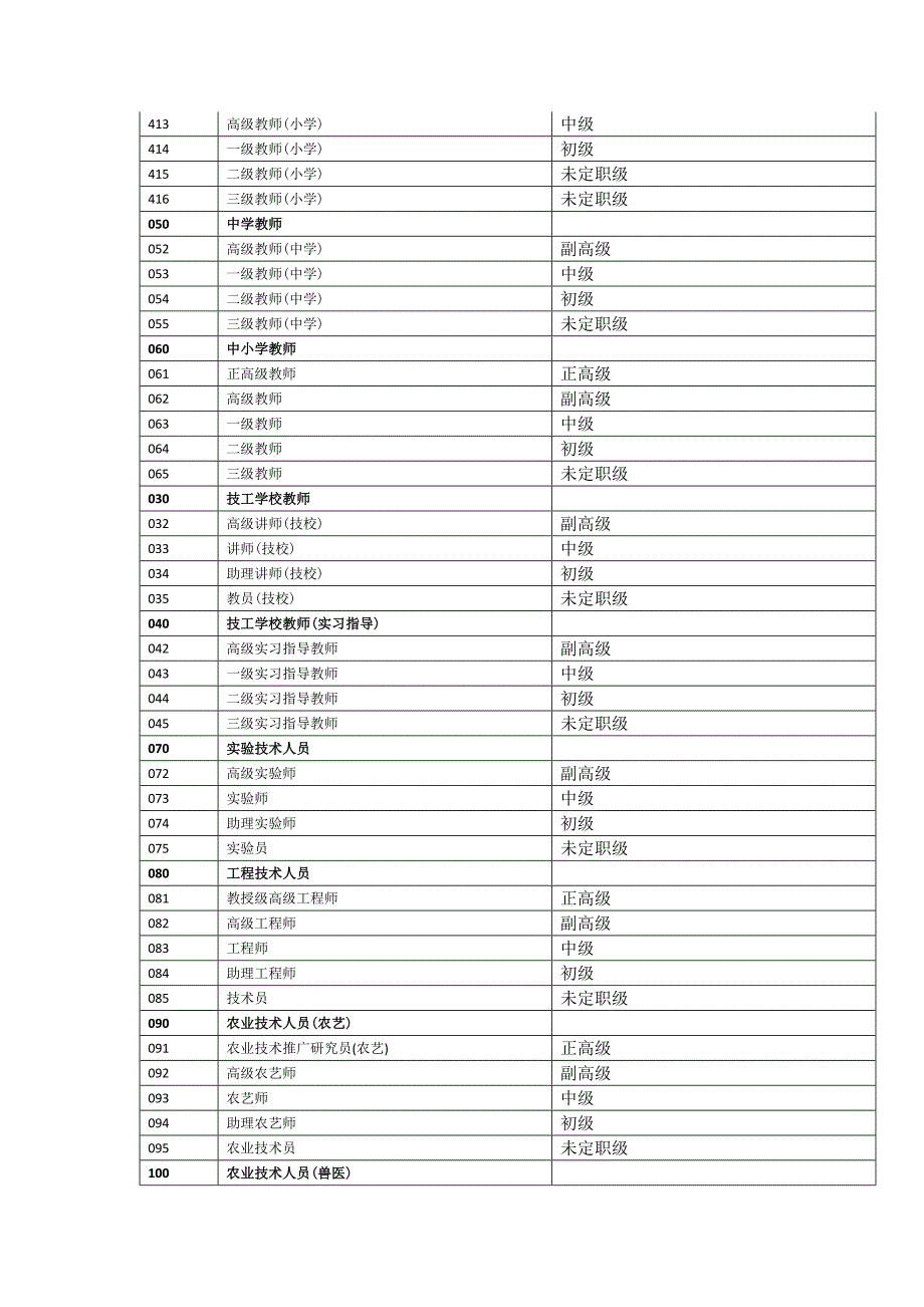 报表统计介绍V1.0_第4页