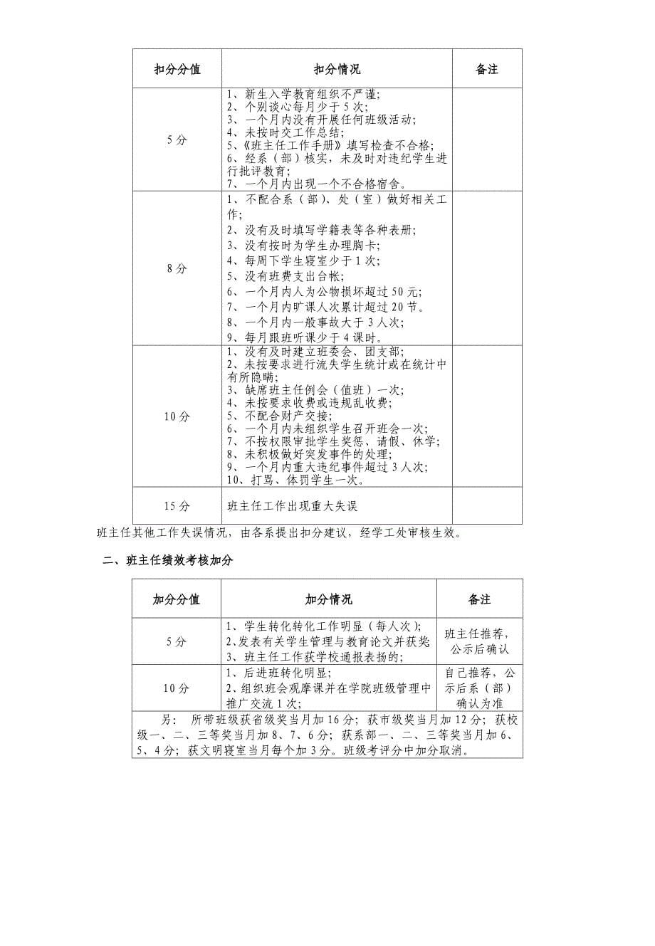 赣州技师学院班主任管理考核办法(试行修订稿._第5页