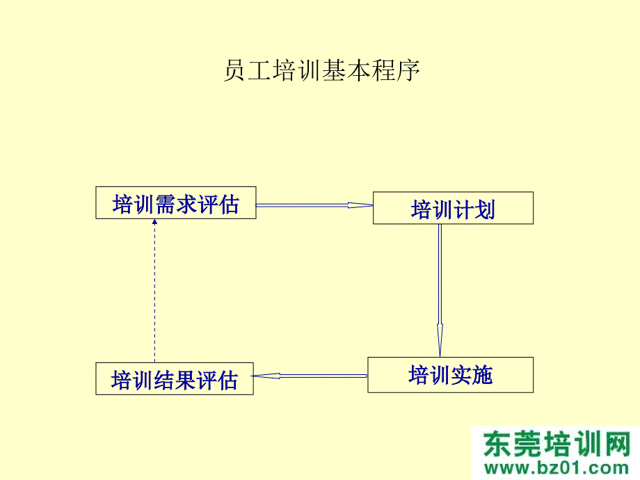 员工培训制度管理方案_第4页