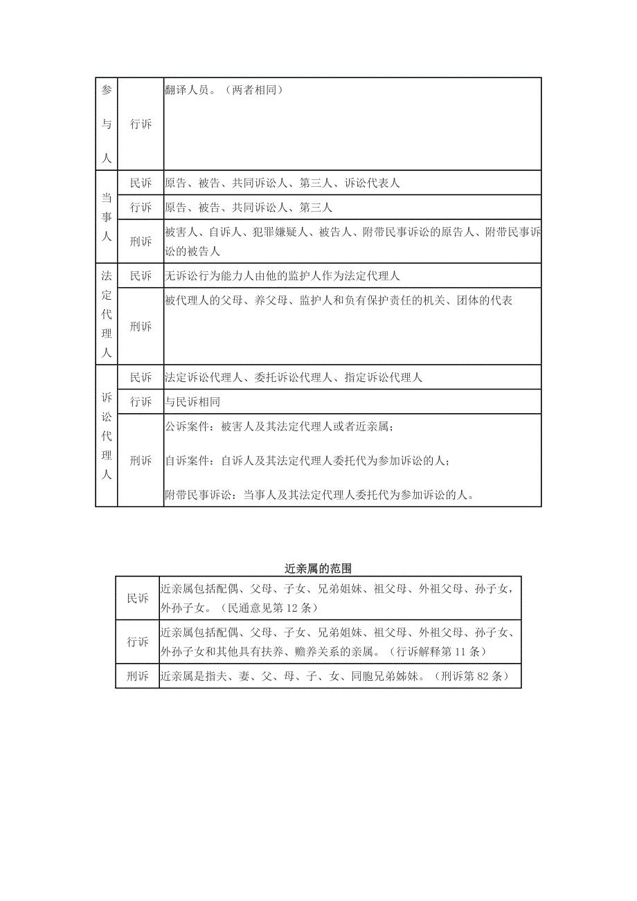 中院管辖的一审案件_第3页