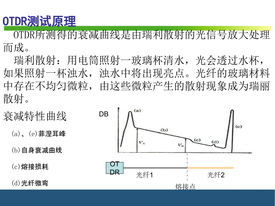 光时域反射仪（otdr）使用方法简谈安捷伦课件_第3页