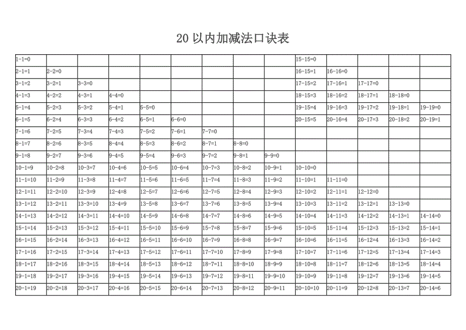 一年级20以内含进退位加减法口诀表(直接打印版)_第1页