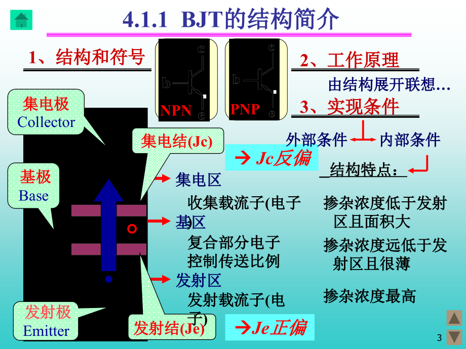 三极管及基本电路课件_第3页