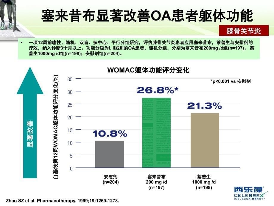 西乐葆在oara的应用课件_第5页