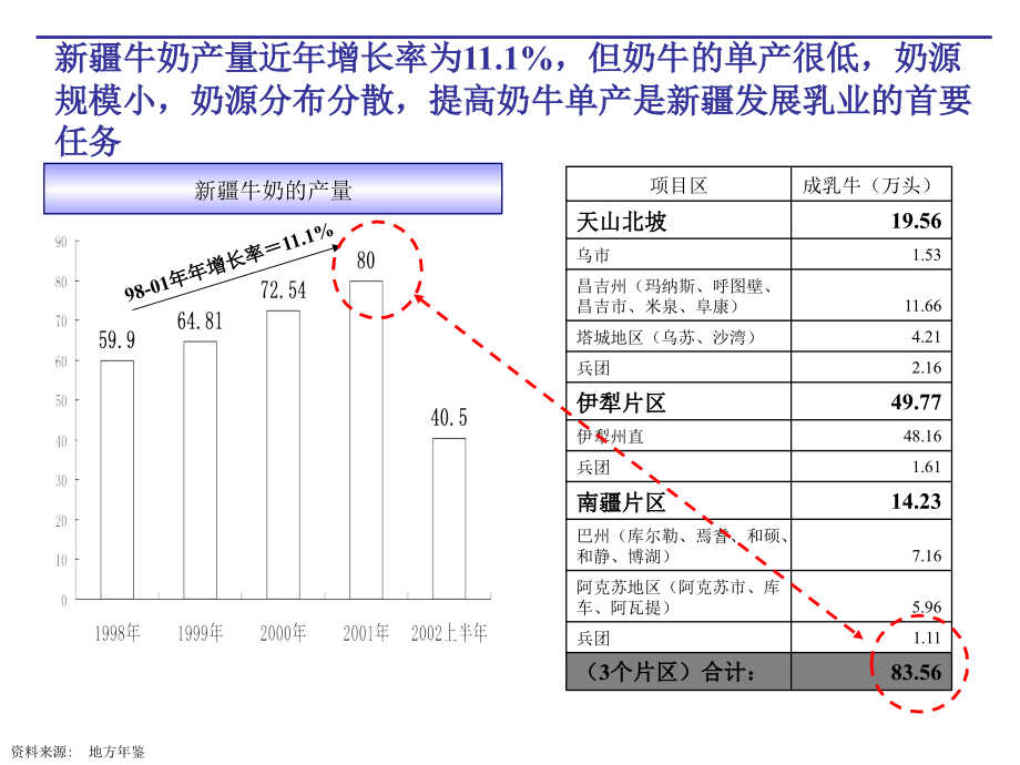 德隆乳业发展战略课件_第4页