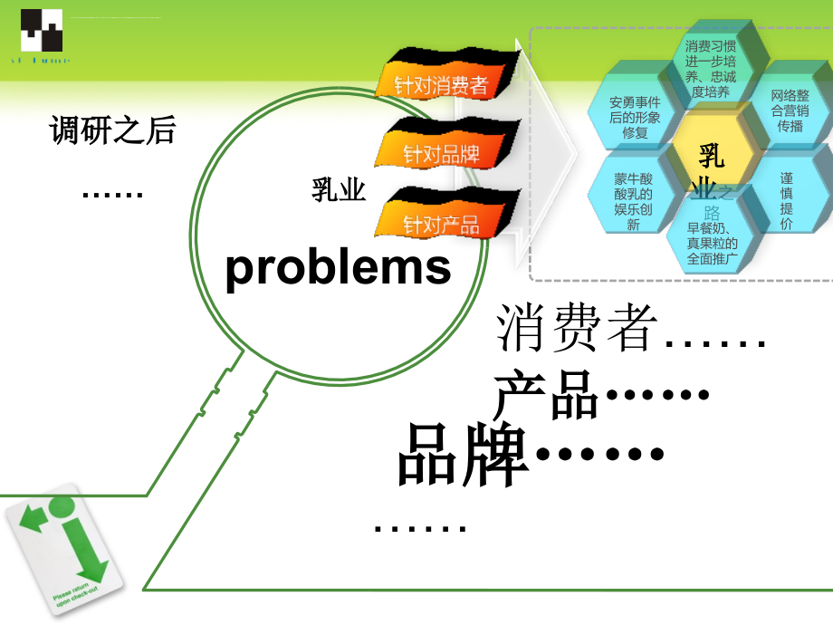 某乳业营销推广策划方案_第2页