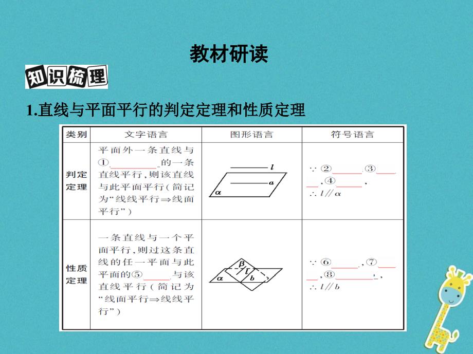 2019版高考数学一轮复习第八章立体几何第三节直线、平面平行的判定与性质课件理_第3页