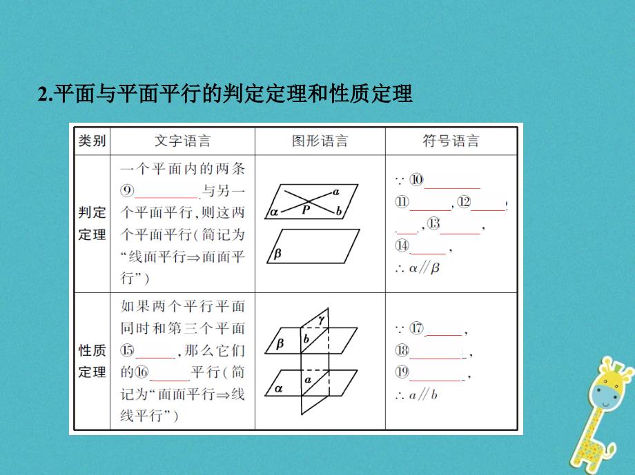 2019版高考数学一轮复习第八章立体几何第三节直线、平面平行的判定与性质课件理_第4页