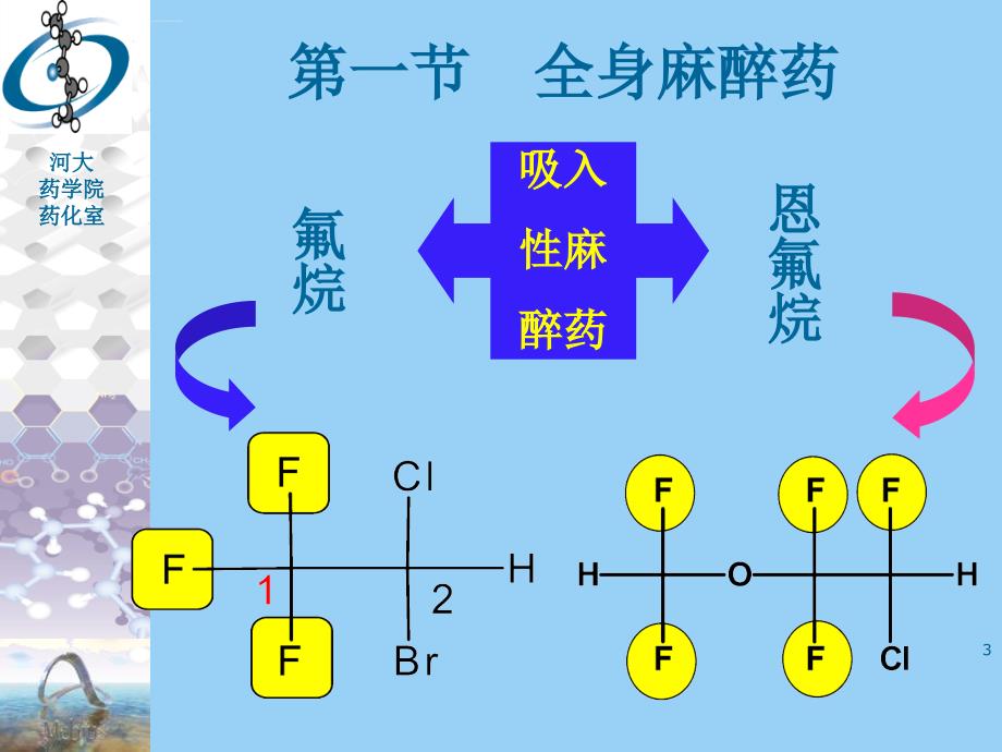 麻醉药课件_第3页