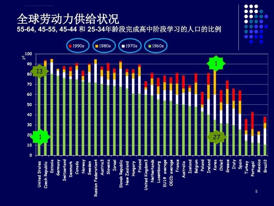 当代职业教育发展趋势课件_第5页