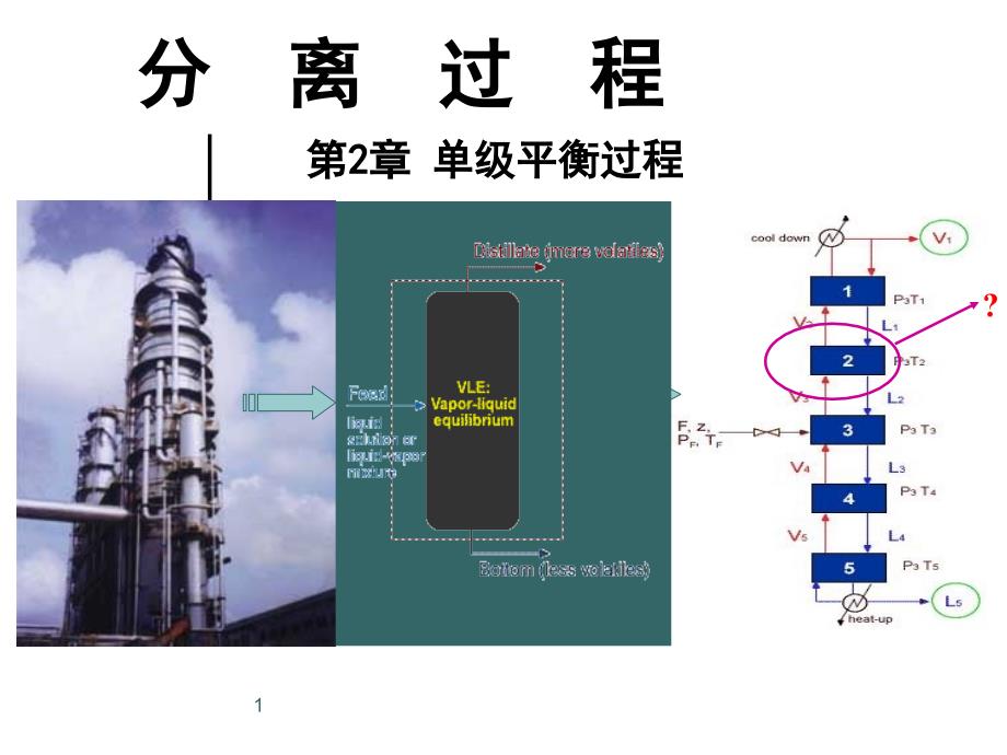 《化工分离工程》ppt课件第5讲分离过程_第1页