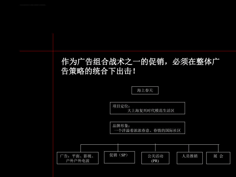 《公关促销活动》课件_第3页