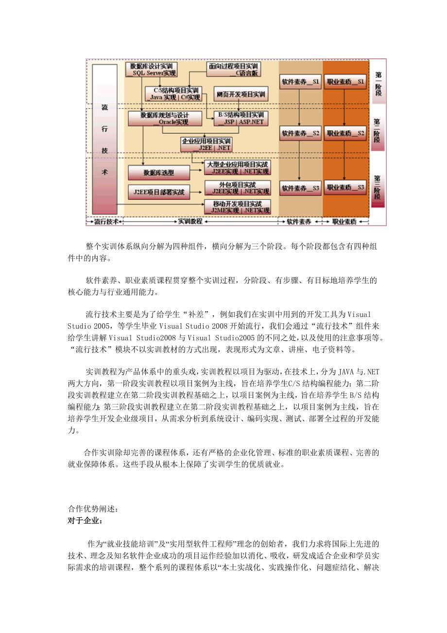 河北师范大学职技学院合作模式_第3页