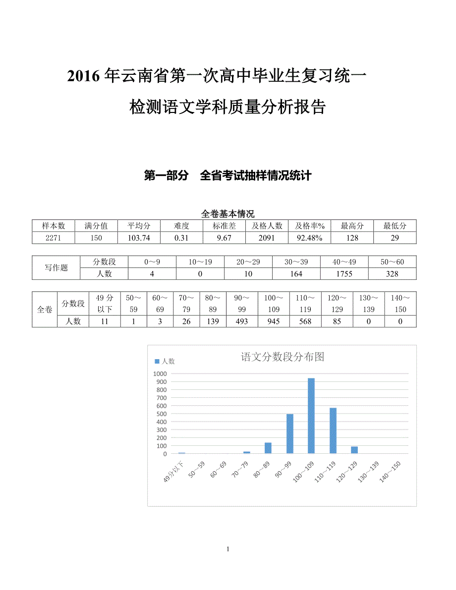 2016年云南省第一次高三统测语文学科质量分析报告_第1页