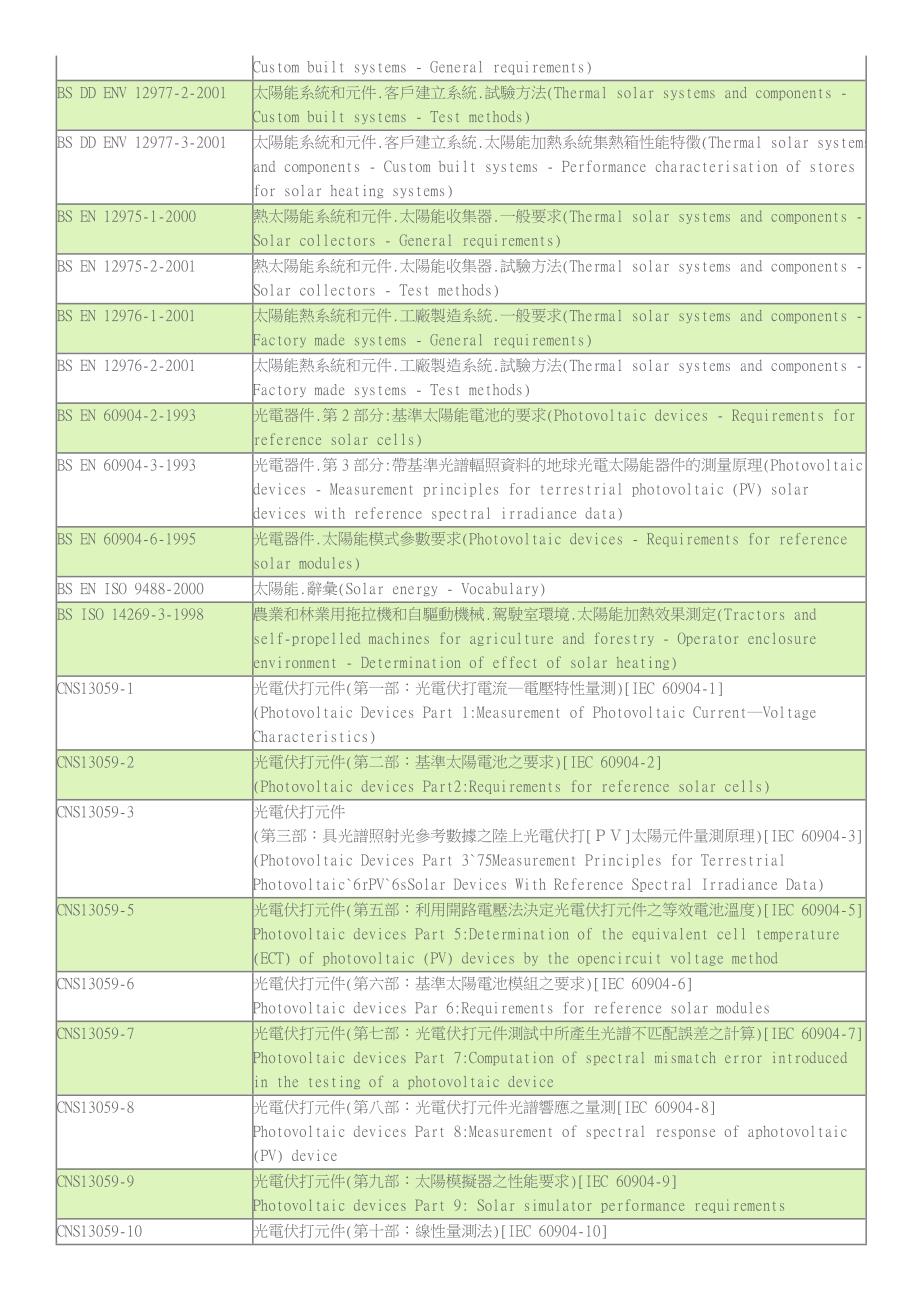 太阳能试验规范列表_第3页