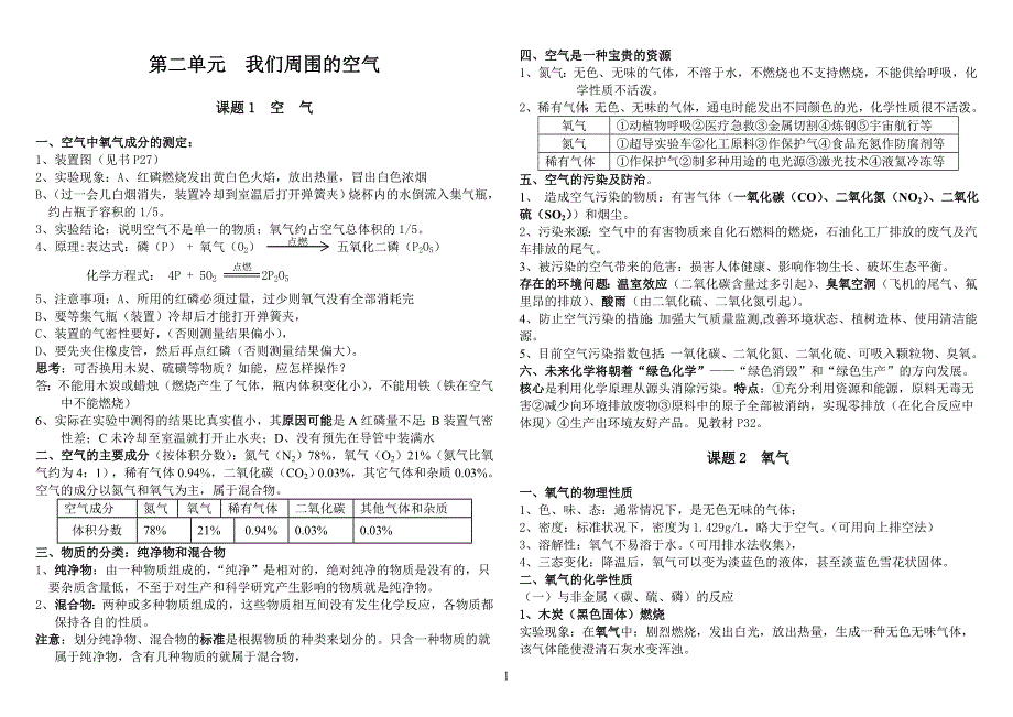 中考化学第2单元我们周围的空气_第1页