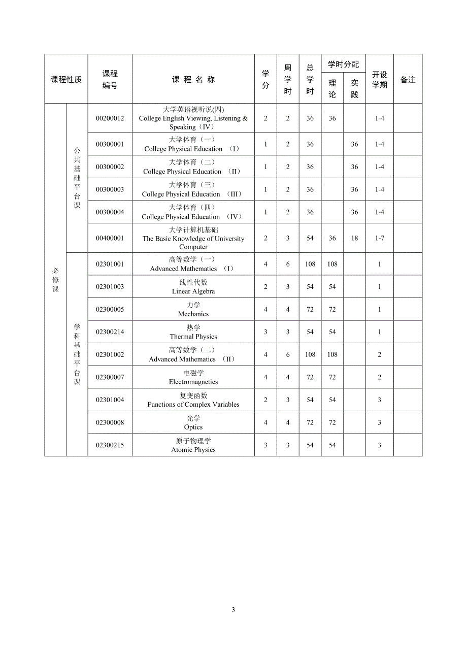 物理与电子学院各专业培养方向_第3页