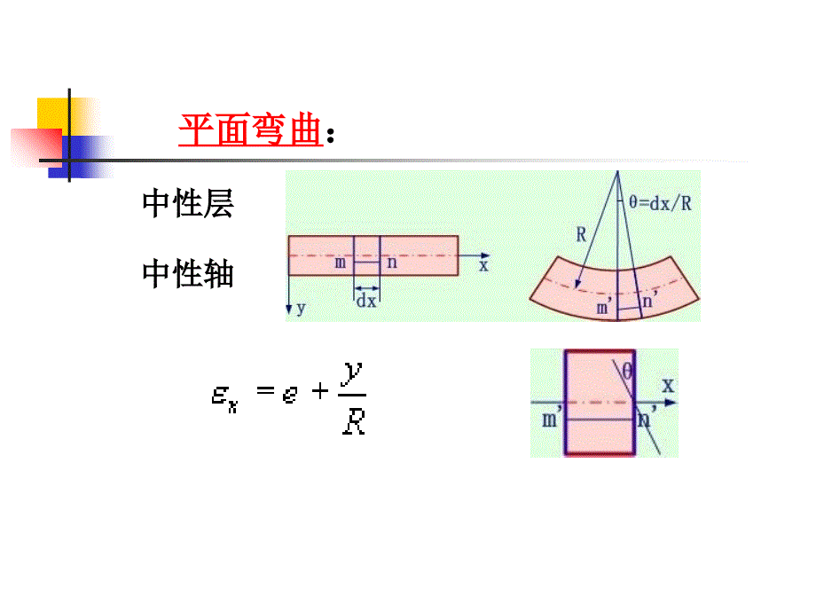 《材料力学》全套ppt电子课件教案_8_第3页