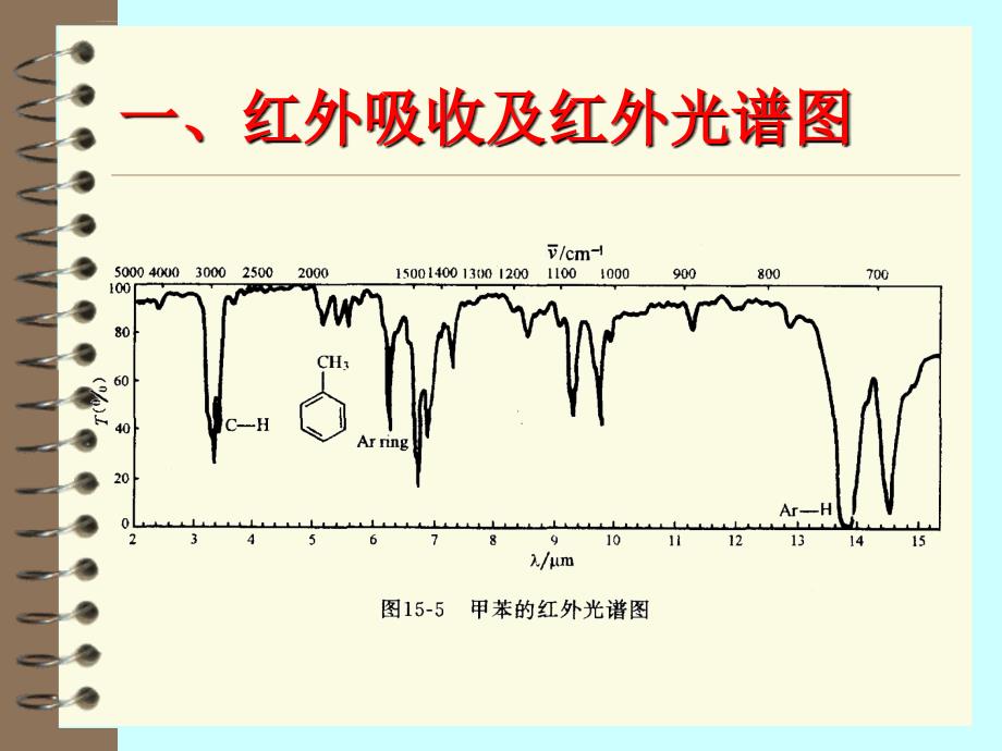 红外光谱-医用化学课件_第2页