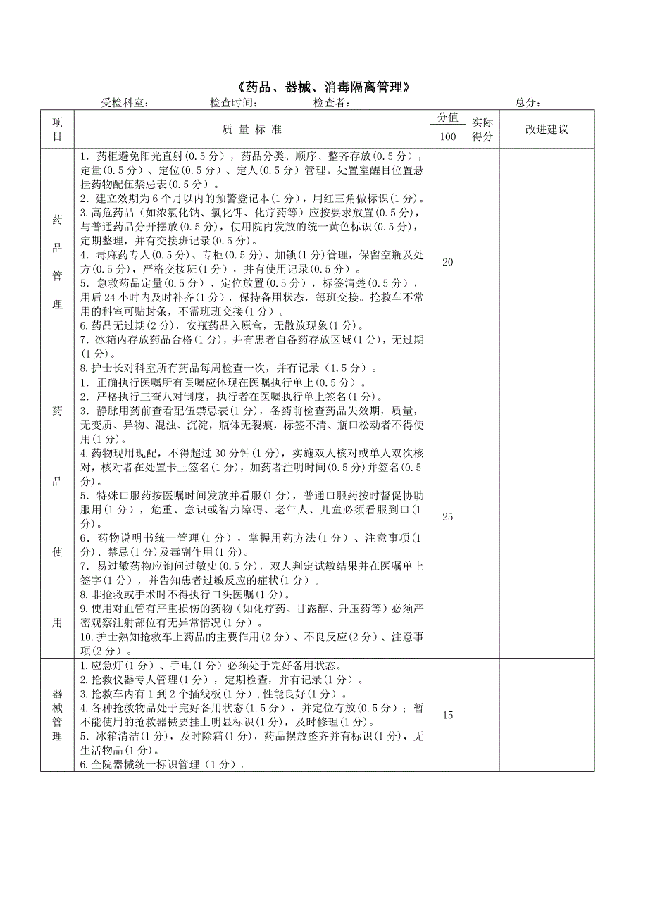 护理质量控制7S标准_第3页