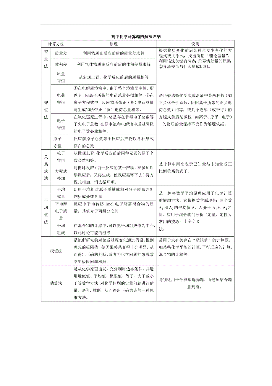 化学必修1计算题作业_第1页