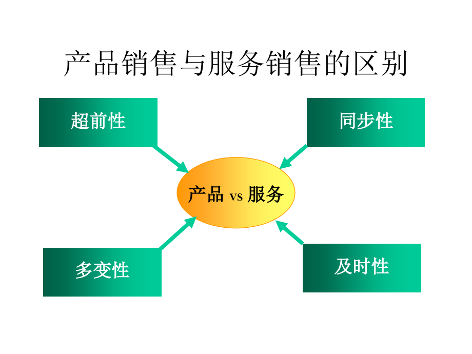 《服务人员销售技能培训》课件_第4页