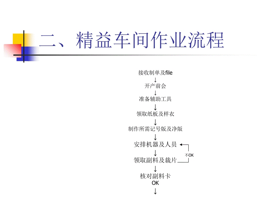 车缝实习报告ppt培训课件_第4页