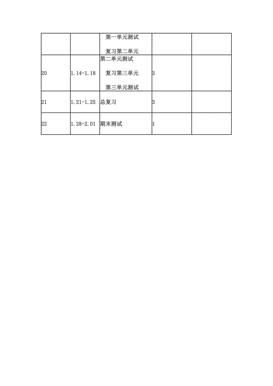 2017年下期劳动东路小学六年级科学教学计划_第5页