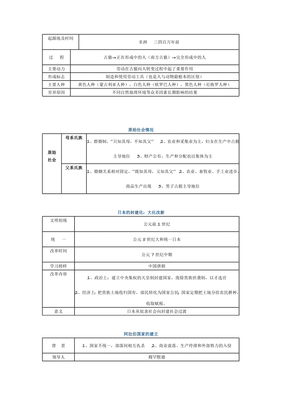 九年级上册历史复习提纲(表格)_第1页