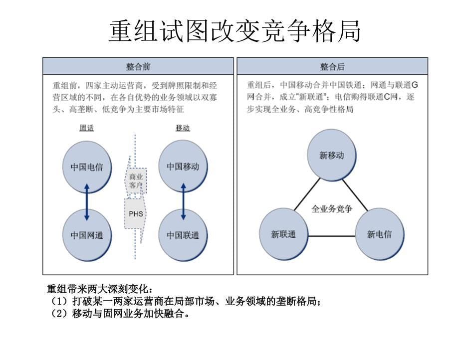 中国移动全业务运营分析课件_第5页
