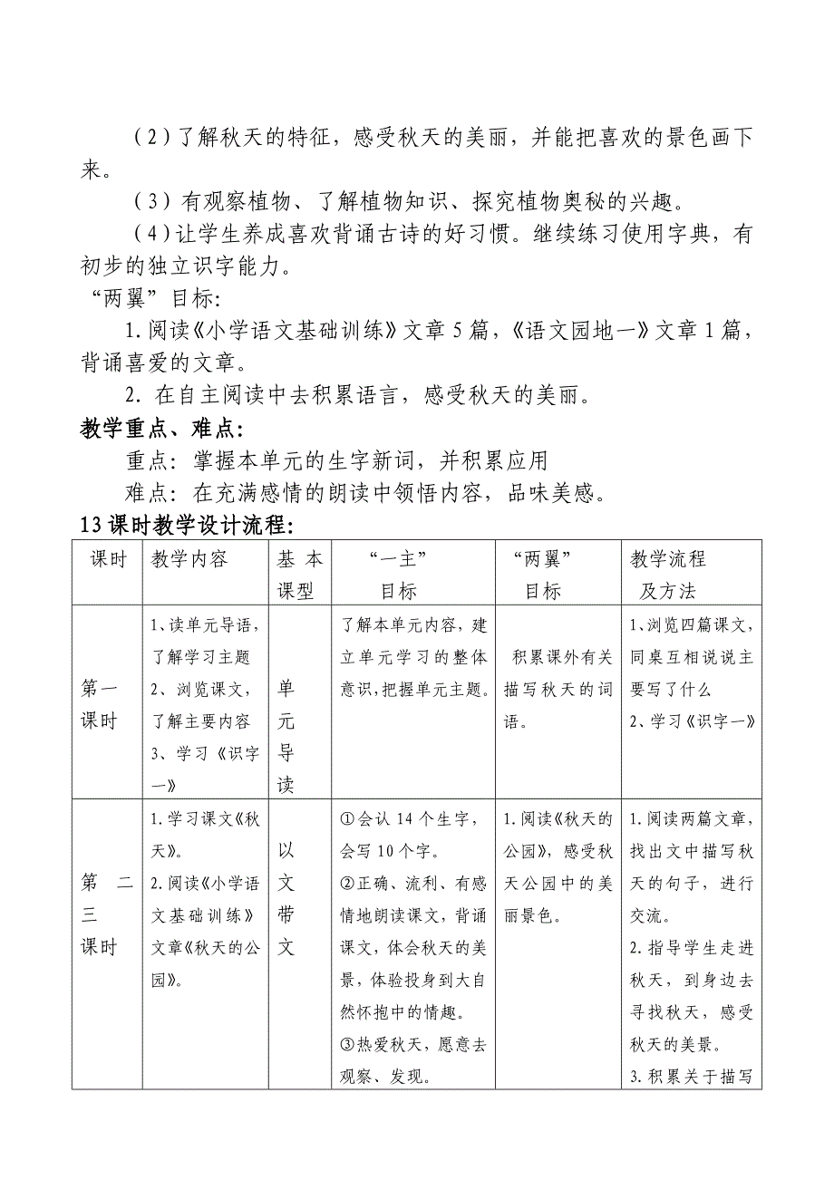 XX完小2016---2017学年第一学期集体备课记录集体备课_第3页