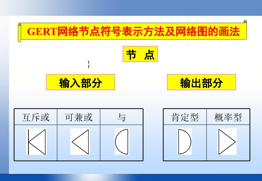 《网络计划技术》全套ppt电子课件教案第8章_第4页