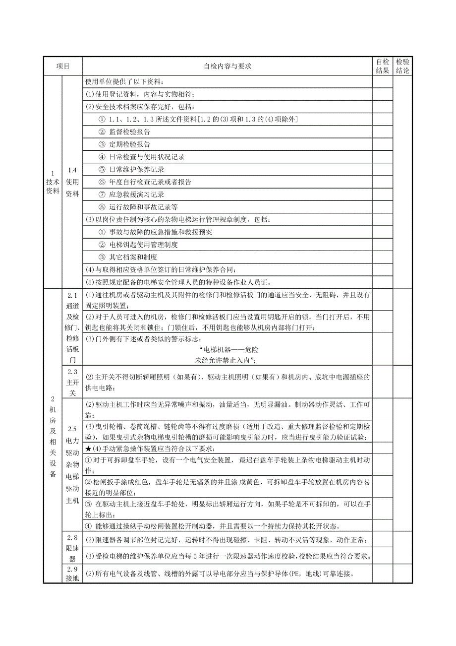 2017.10.1新版杂物电梯定期检验自检报告书(曳引式)_第4页