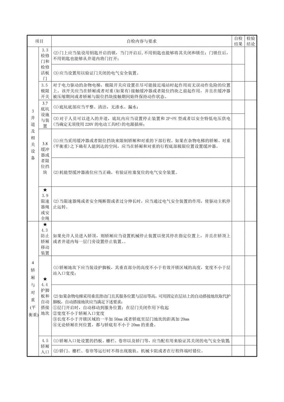 2017.10.1新版杂物电梯定期检验自检报告书(曳引式)_第5页