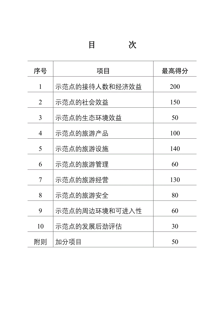 山东省工业旅游示范点检查标准_第4页