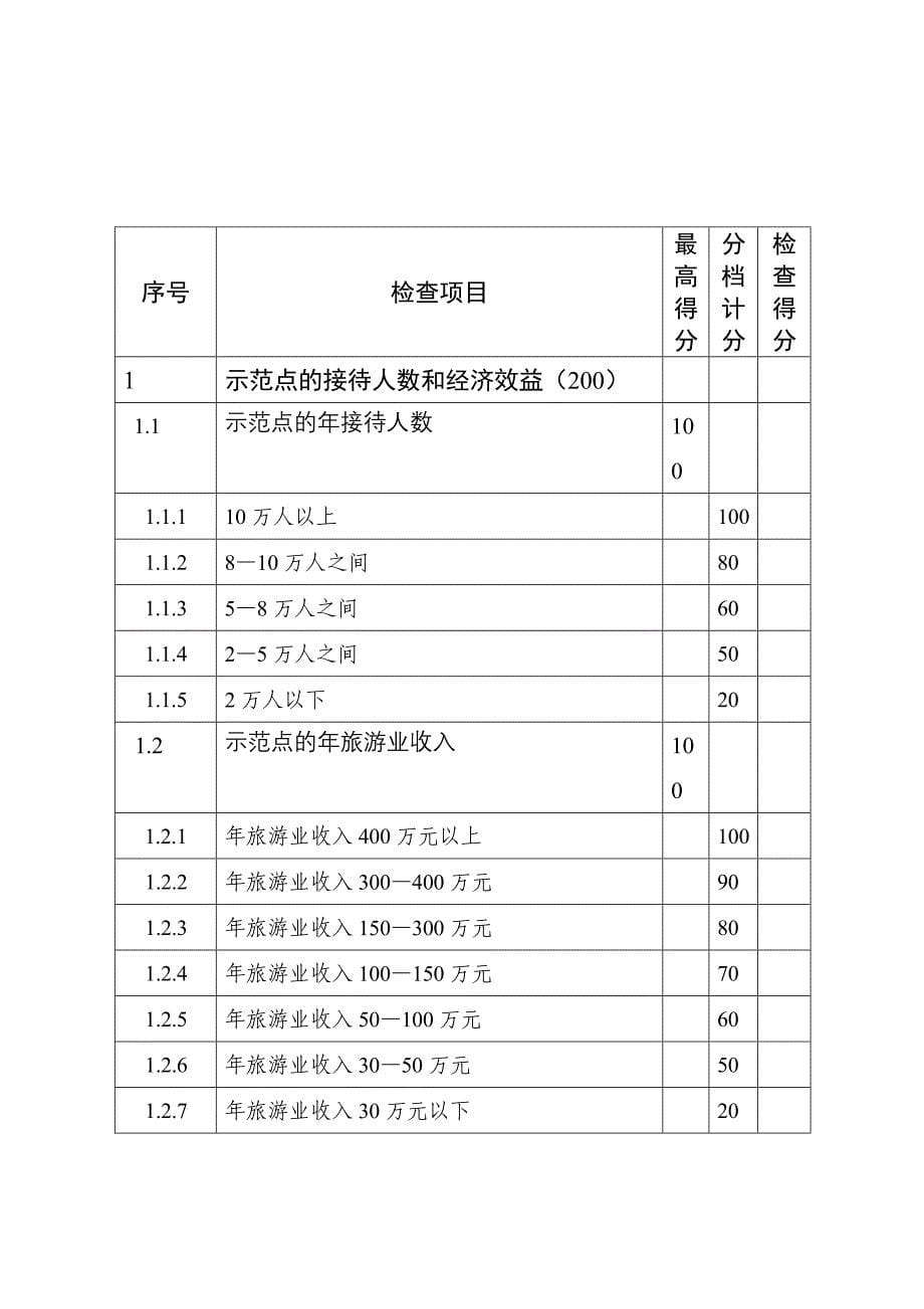 山东省工业旅游示范点检查标准_第5页